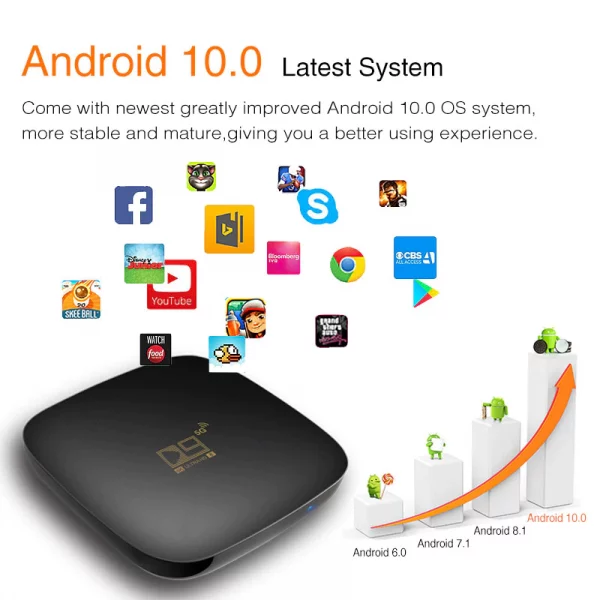 TV priedėlis D9 - Android 10.0 - Amlogic S905L-2/16GB – Androidbox.lt