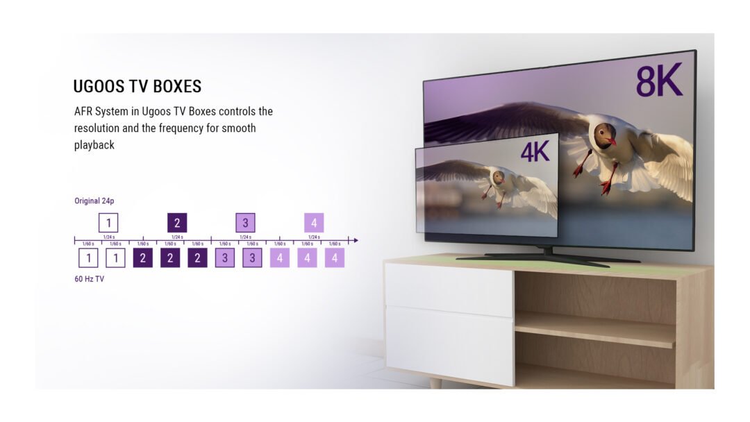 UGOOS AM8 Pro 8GB/64GB Android TV Box