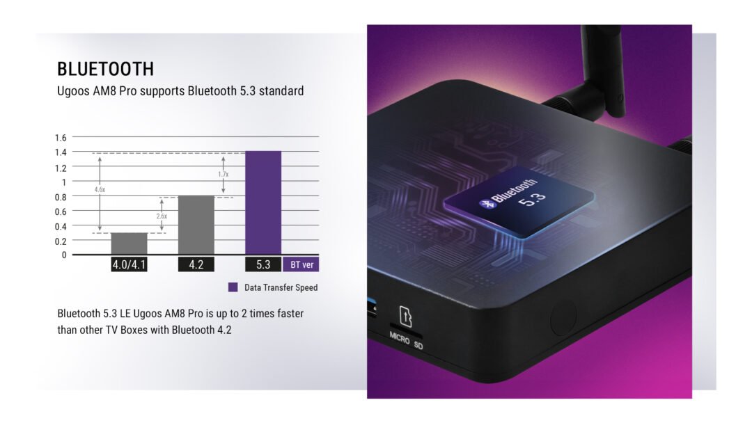 UGOOS AM8 Pro 8GB/64GB Android TV Box