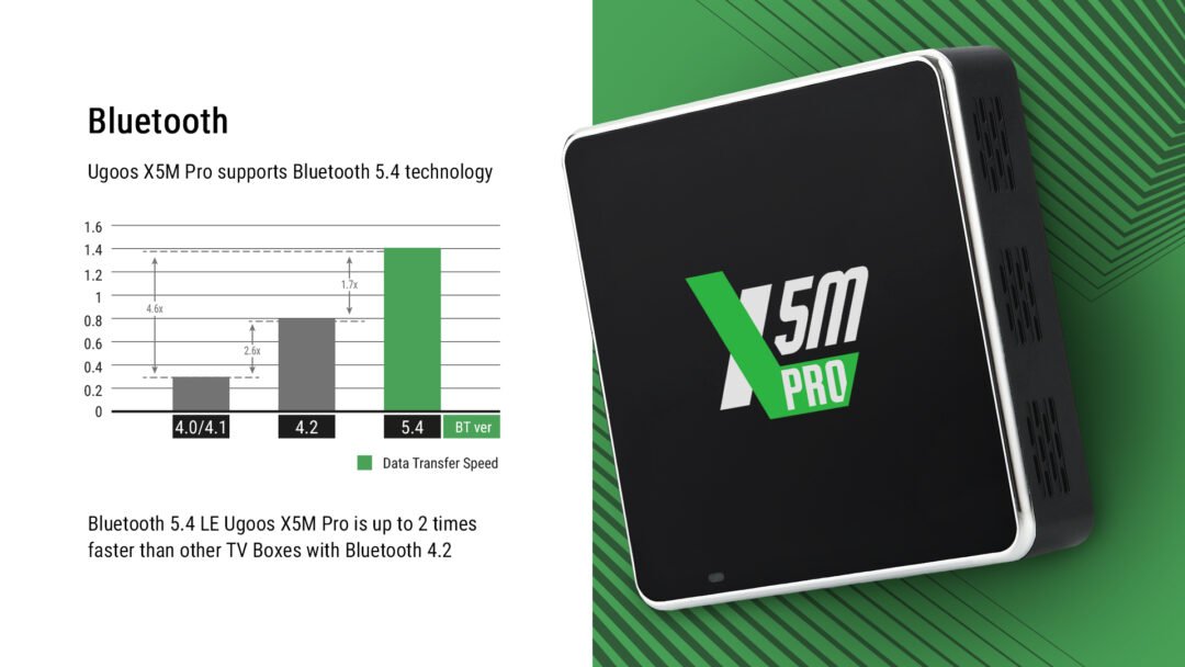 Ugoos x5m pro 4gb/32gb android tv box