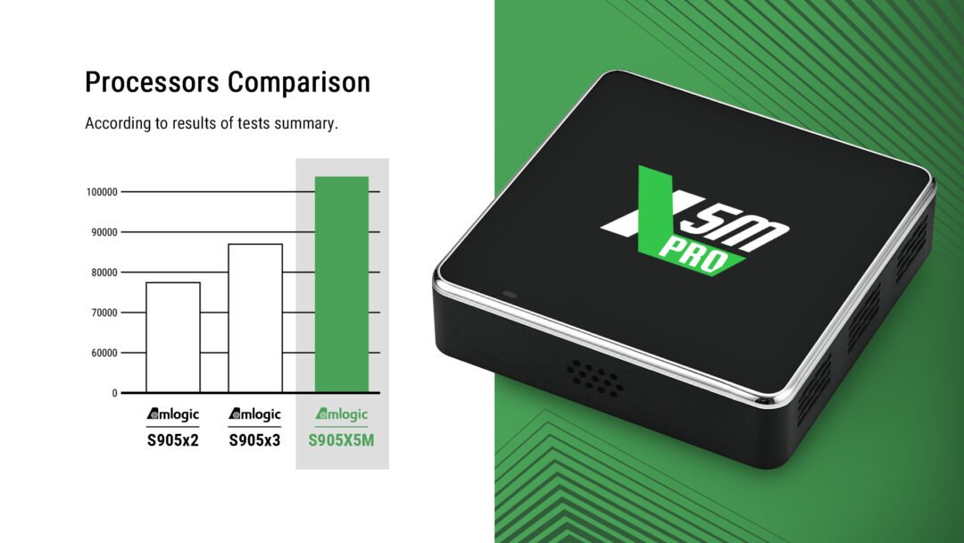 Ugoos x5m pro 4gb/32gb android tv box